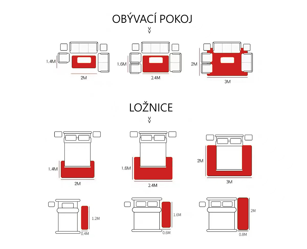 doporučené velikosti koberce